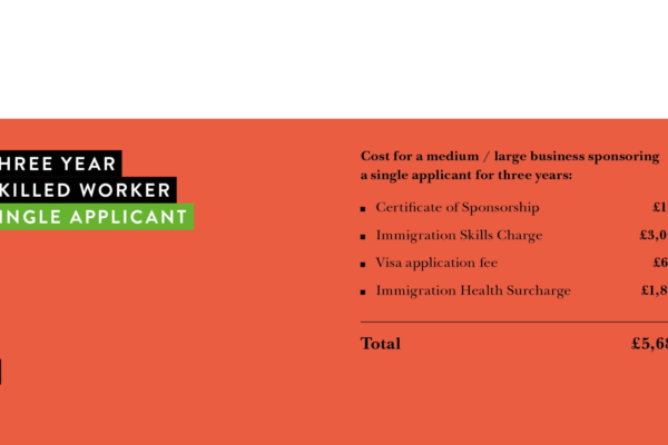 ILR Application Fee