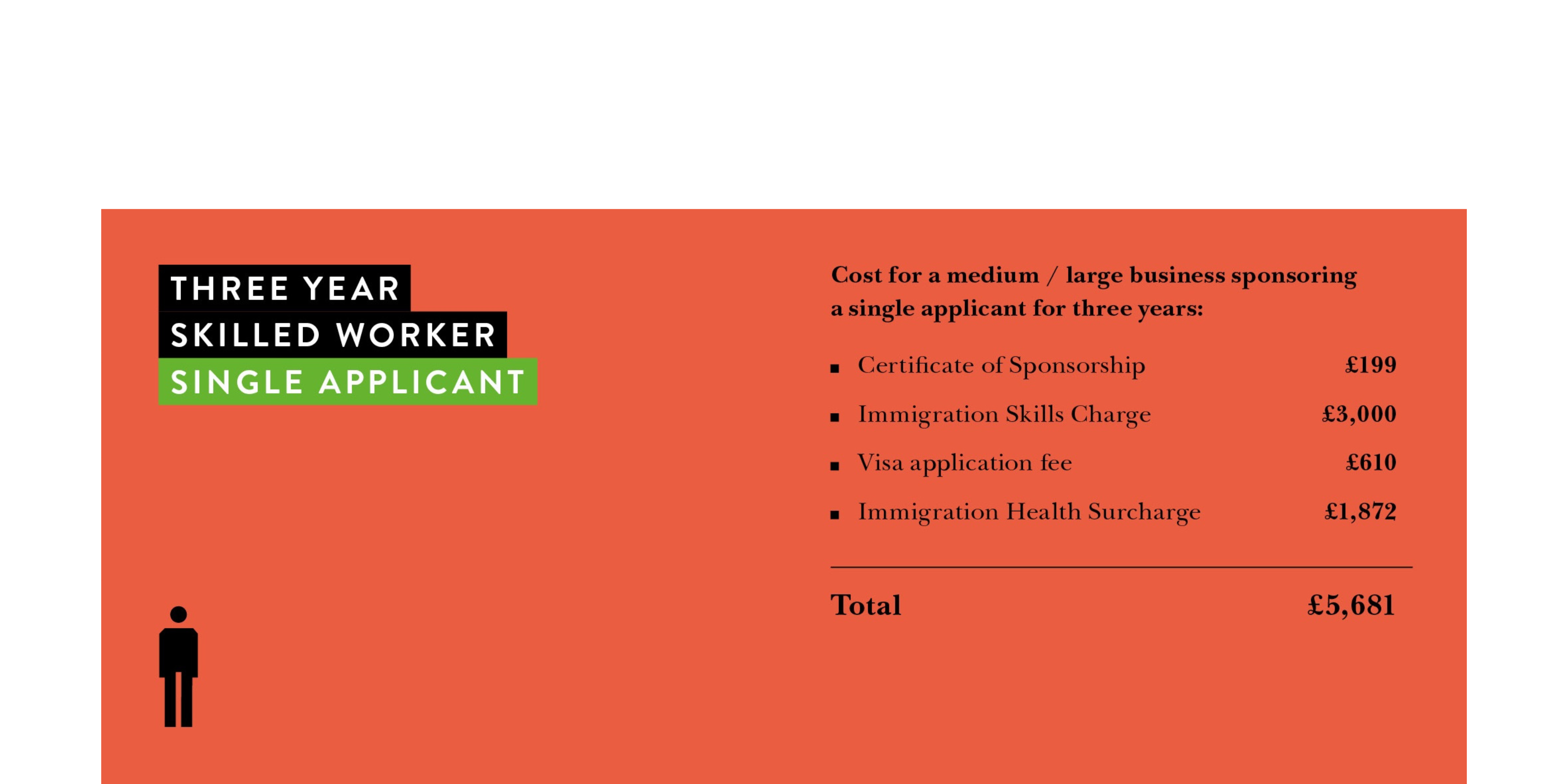 ILR Application Fee